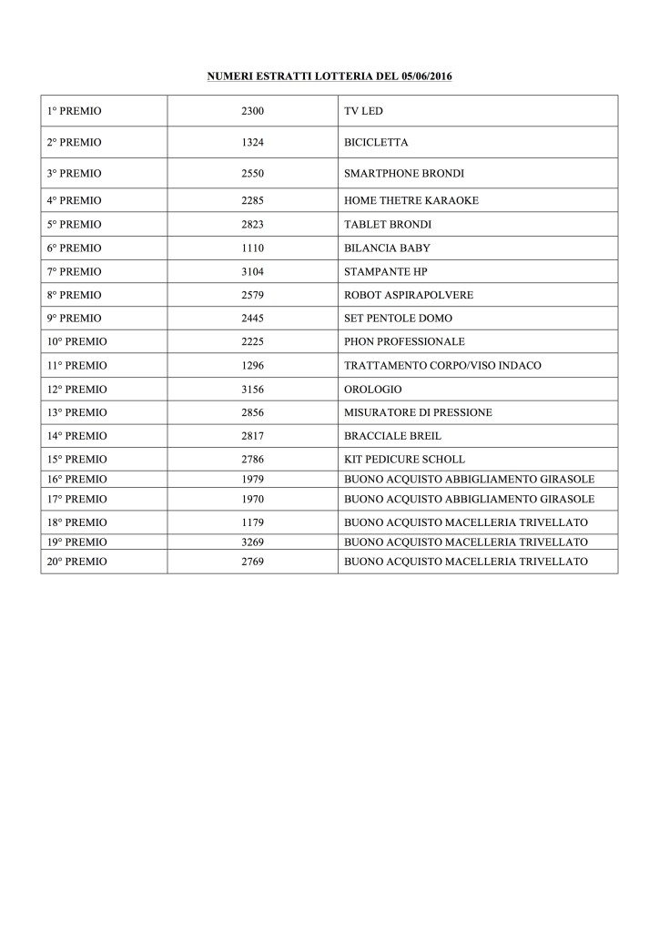 estrazione lotteria 2016